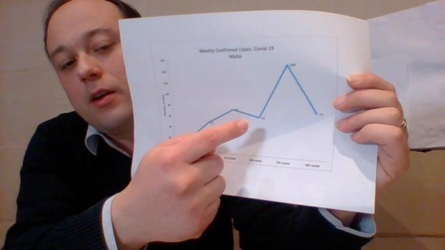 Weekly new COVID-19 cases drop to similar levels from two weeks ago