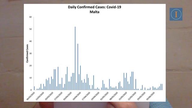 Despite slight increase in cases, situation ‘stable, under control